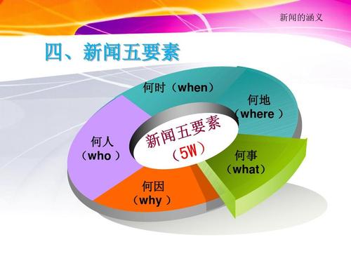 新闻的要素是什么 - 新闻主要要素-第4张图片 新闻的要素是什么 - 新闻主要要素-第4张图片