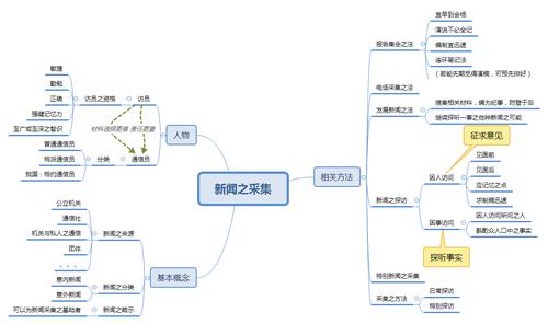 新闻的要素是什么 - 新闻主要要素-第5张图片 新闻的要素是什么 - 新闻主要要素-第5张图片