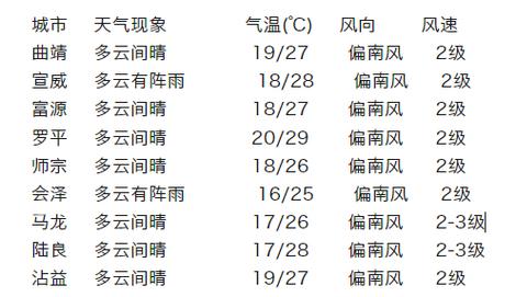 凤翔天气预报，岐山天气预报-第5张图片