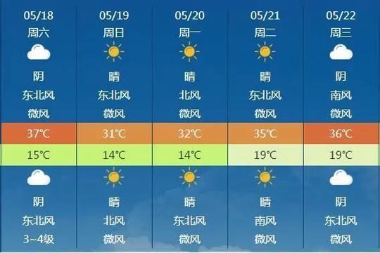 阿荣旗天气(阿荣旗天气预报)-第2张图片 阿荣旗天气(阿荣旗天气预报)-第2张图片