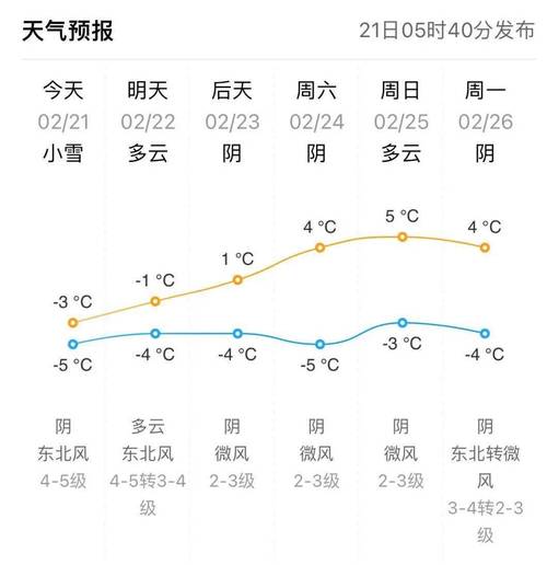 阿荣旗天气(阿荣旗天气预报)-第3张图片 阿荣旗天气(阿荣旗天气预报)-第3张图片