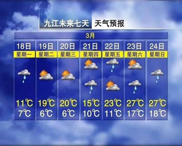 江西省天气预报 - 江西省天气预报15天准确一览表-第2张图片 江西省天气预报 - 江西省天气预报15天准确一览表-第2张图片