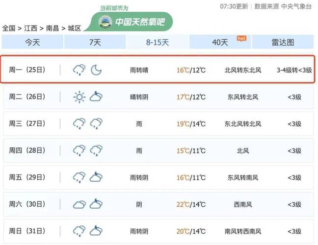 江西省天气预报 - 江西省天气预报15天准确一览表-第3张图片 江西省天气预报 - 江西省天气预报15天准确一览表-第3张图片