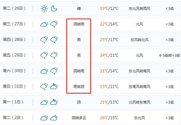 江西省天气预报 - 江西省天气预报15天准确一览表-第4张图片 江西省天气预报 - 江西省天气预报15天准确一览表-第4张图片