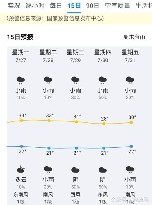 江西省天气预报 - 江西省天气预报15天准确一览表-第6张图片 江西省天气预报 - 江西省天气预报15天准确一览表-第6张图片