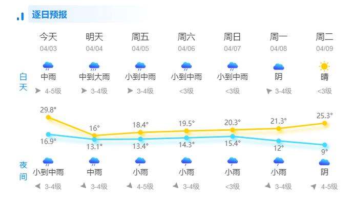 平阳天气预报 - 平阳天气预报15天-第2张图片