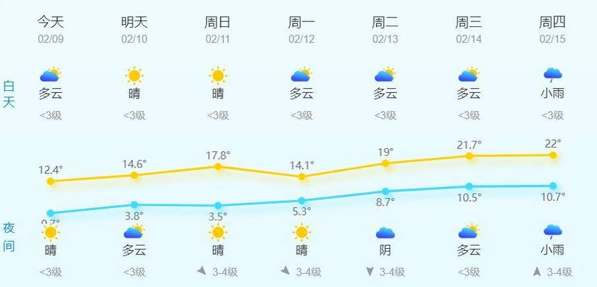 平阳天气预报 - 平阳天气预报15天-第3张图片