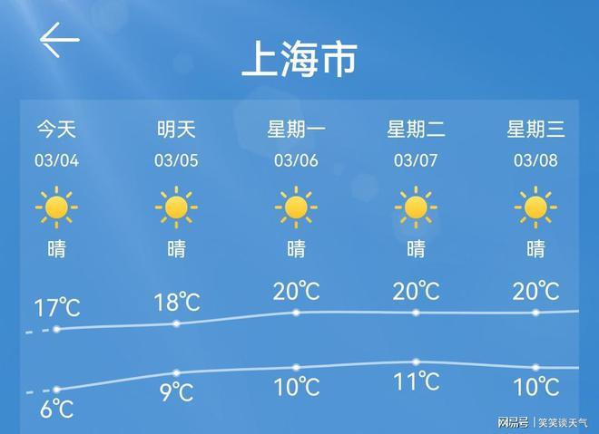 青浦天气 - 青浦天气预报-第6张图片