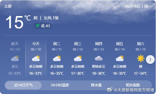 清徐天气预报，清徐天气预报15天天气查询-第3张图片