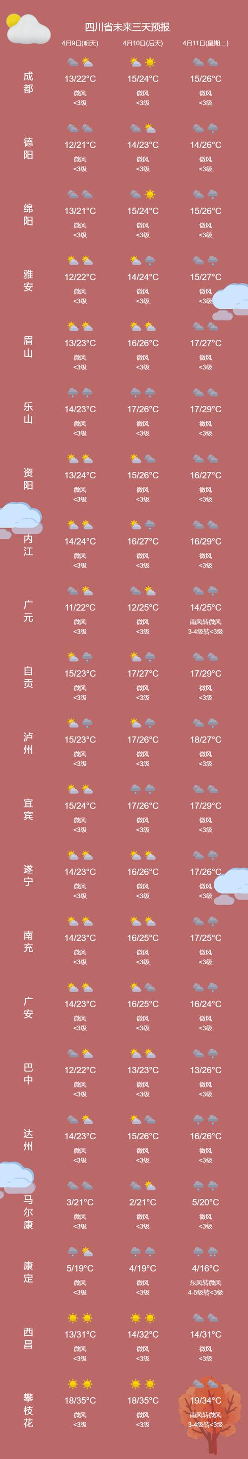 上海市天气预报,上海市天气预报30天查询百度-第2张图片 上海市天气预报,上海市天气预报30天查询百度-第2张图片
