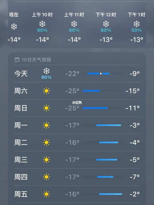 五台山天气(五台山天气穿衣建议)-第7张图片 五台山天气(五台山天气穿衣建议)-第7张图片