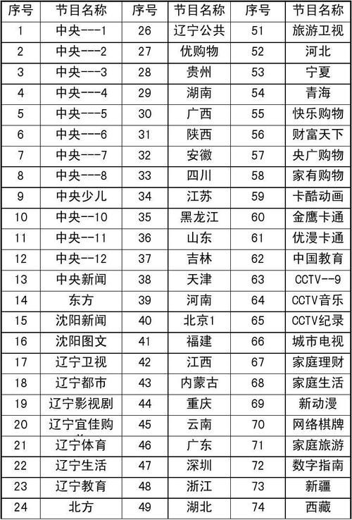 辽宁电视台新闻 - 辽宁电视台新闻正前方公众号-第4张图片 辽宁电视台新闻 - 辽宁电视台新闻正前方公众号-第4张图片