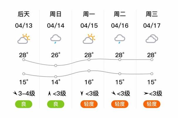 安达天气预报 - 安达天气预报30天天气-第7张图片