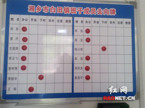 出行状况未出行怎么填写 - 出行状况未出行怎么填写信息-第6张图片