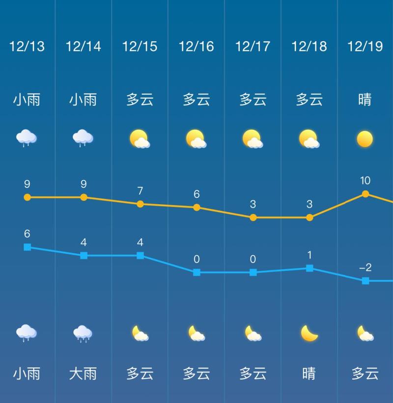 湖北天气预报查询(湖北天气预报查询结果)-第1张图片 湖北天气预报查询(湖北天气预报查询结果)-第1张图片