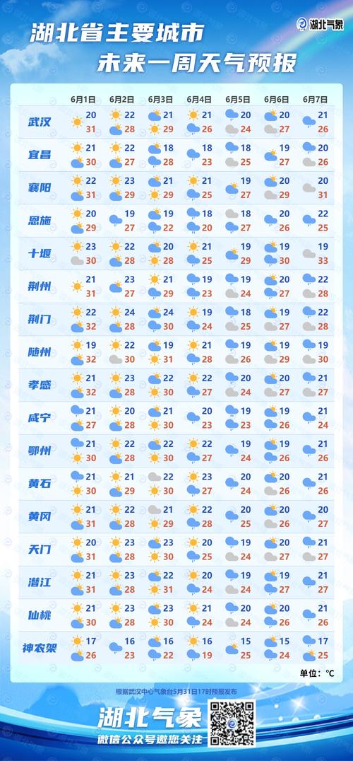 湖北天气预报查询(湖北天气预报查询结果)-第4张图片 湖北天气预报查询(湖北天气预报查询结果)-第4张图片