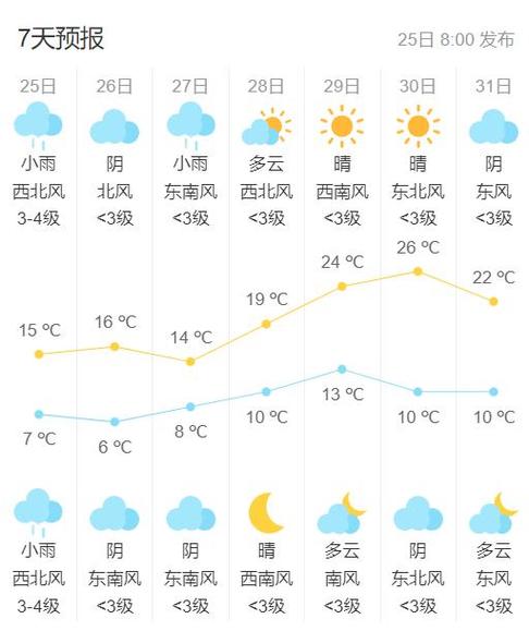 昆山天气预报(昆山天气预报实时)-第2张图片 昆山天气预报(昆山天气预报实时)-第2张图片