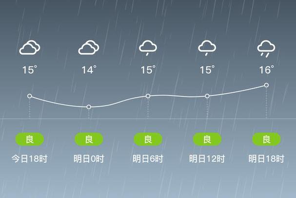 醴陵天气 - 醴陵天气预报30-第5张图片 醴陵天气 - 醴陵天气预报30-第5张图片