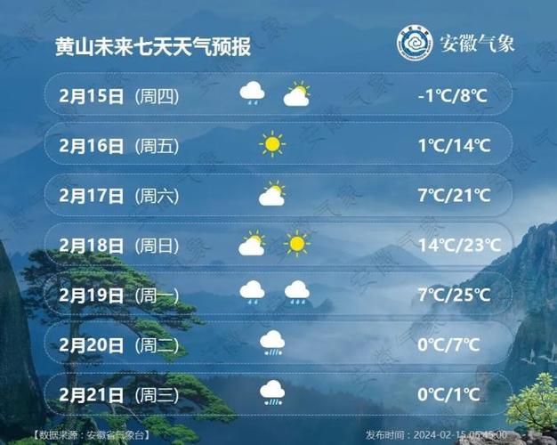 黄山风景区天气预报(黄山风景区天气预报30天准确率)-第5张图片 黄山风景区天气预报(黄山风景区天气预报30天准确率)-第5张图片