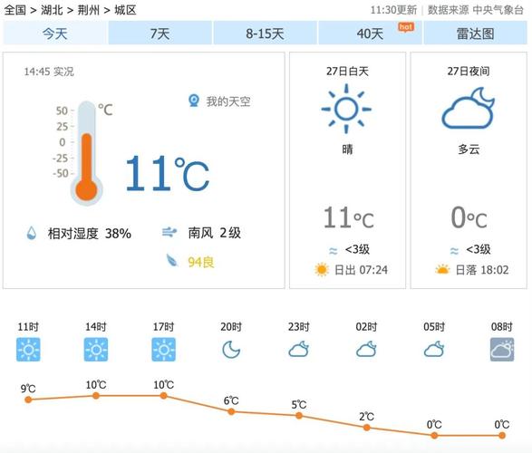 湖北省天气预报(湖北省天气预报15天)-第1张图片 湖北省天气预报(湖北省天气预报15天)-第1张图片