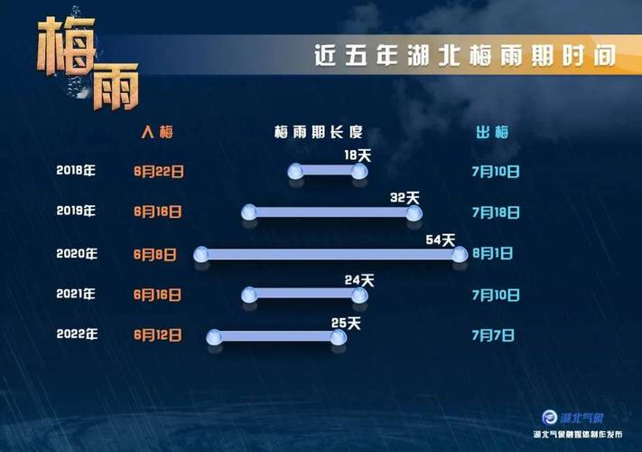 湖北省天气预报(湖北省天气预报15天)-第5张图片 湖北省天气预报(湖北省天气预报15天)-第5张图片