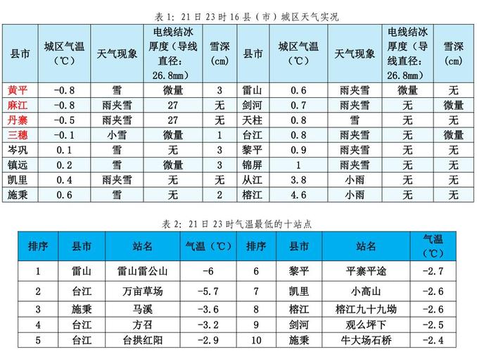 德庆天气预报,德庆天气预报一周-第3张图片 德庆天气预报,德庆天气预报一周-第3张图片