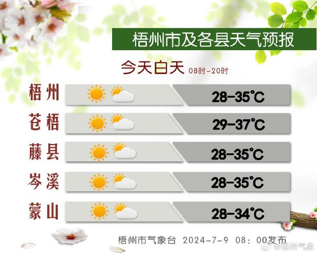 梧州天气预报 - 南宁天气预报-第7张图片 梧州天气预报 - 南宁天气预报-第7张图片