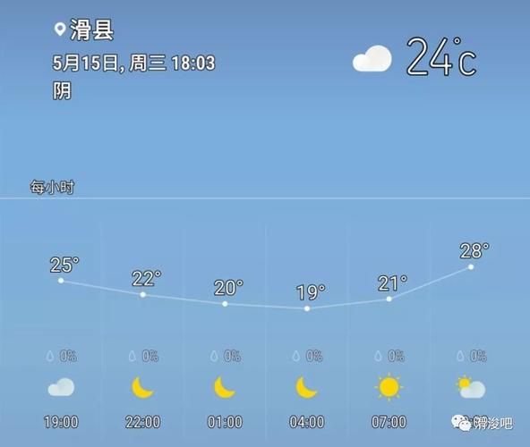 滑县天气预报（新乡天气预报）-第5张图片