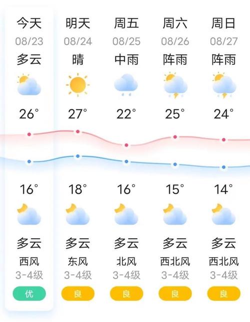 孟州天气预报(河南孟州天气预报)-第1张图片 孟州天气预报(河南孟州天气预报)-第1张图片