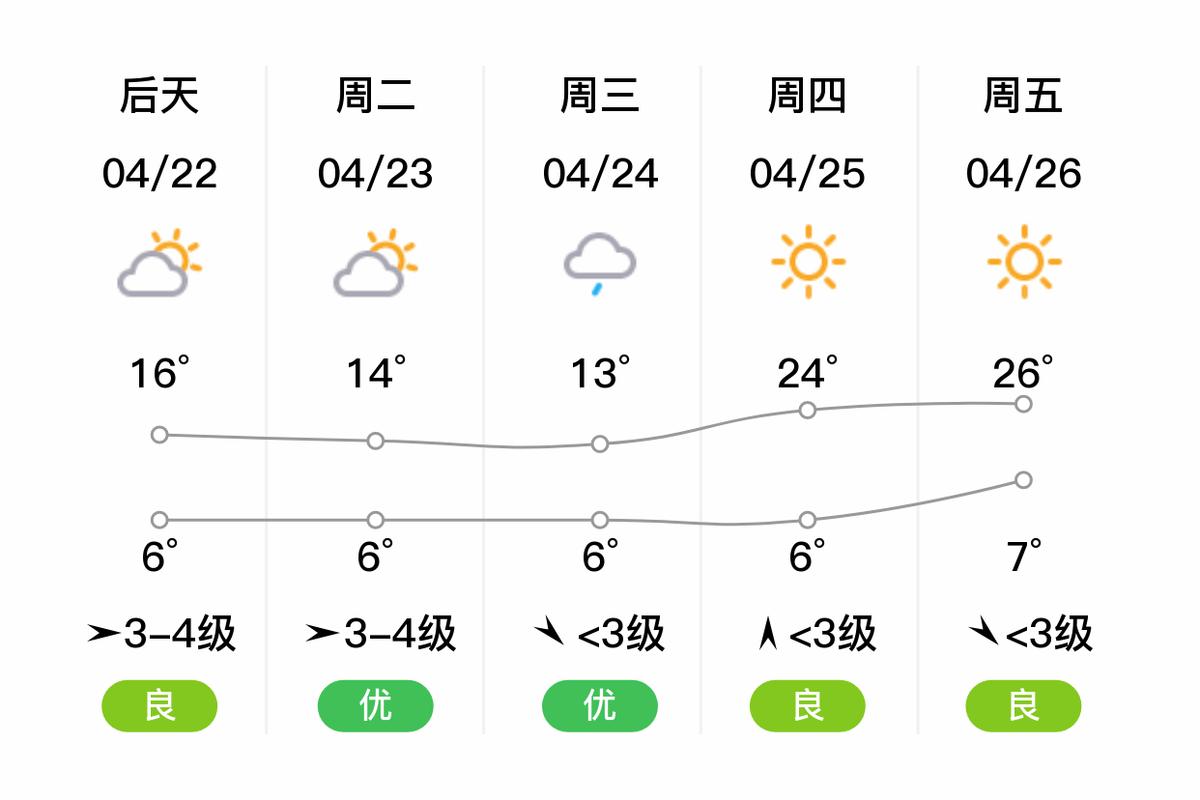 孟州天气预报(河南孟州天气预报)-第5张图片 孟州天气预报(河南孟州天气预报)-第5张图片