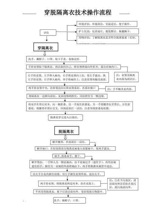 穿隔离衣出行注意事项，穿隔离衣的指征有哪些-第3张图片