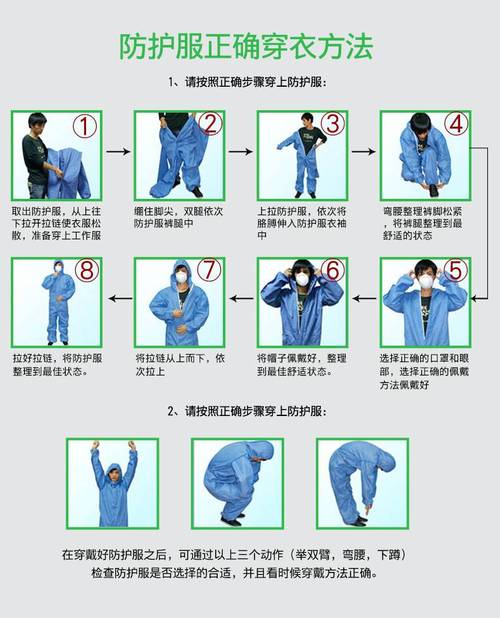 穿隔离衣出行注意事项，穿隔离衣的指征有哪些-第5张图片