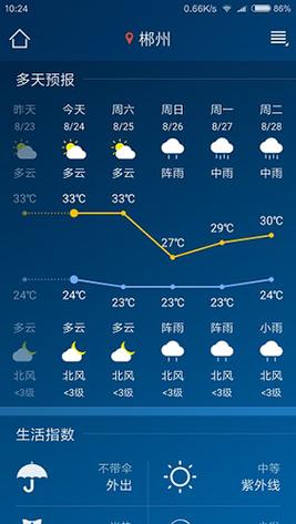 莒县天气 - 莒县天气预报45天-第3张图片 莒县天气 - 莒县天气预报45天-第3张图片