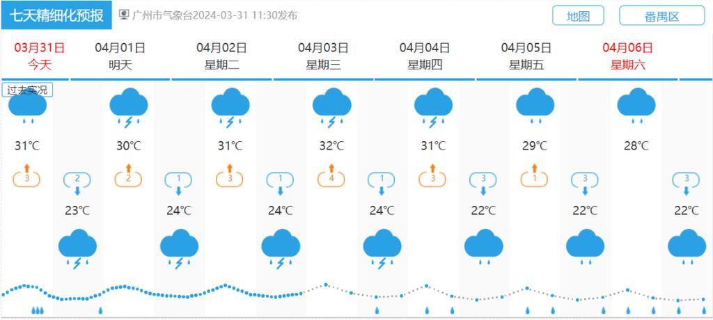 广州番禺天气，广州番禺天气台风预警-第5张图片