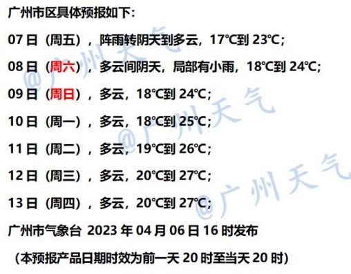 广州番禺天气，广州番禺天气台风预警-第8张图片