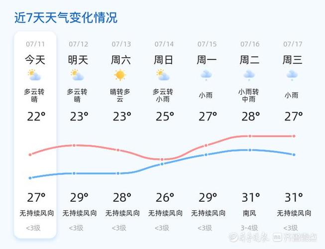 嘉祥天气预报(嘉祥天气预报实时预测)-第6张图片 嘉祥天气预报(嘉祥天气预报实时预测)-第6张图片