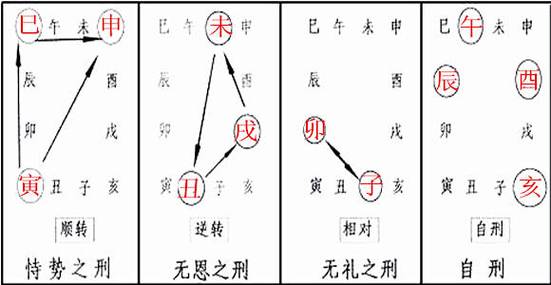 处刑架在古代是怎样出行的（处刑的地方叫什么）-第2张图片