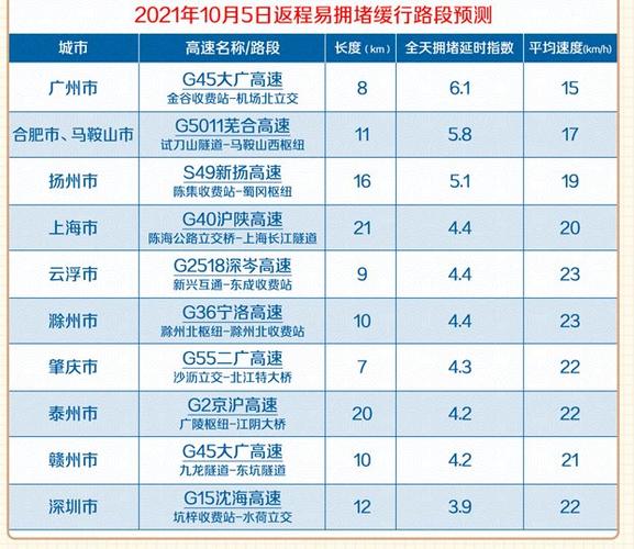 出行总量怎么算,出行率的公式-第3张图片 出行总量怎么算,出行率的公式-第3张图片