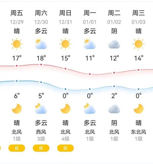 浙江东阳天气 - 浙江东阳天气预报-第1张图片