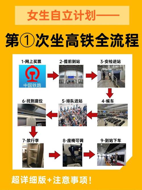 出行坐车的教程 - 出行坐车的教程视频-第2张图片 出行坐车的教程 - 出行坐车的教程视频-第2张图片