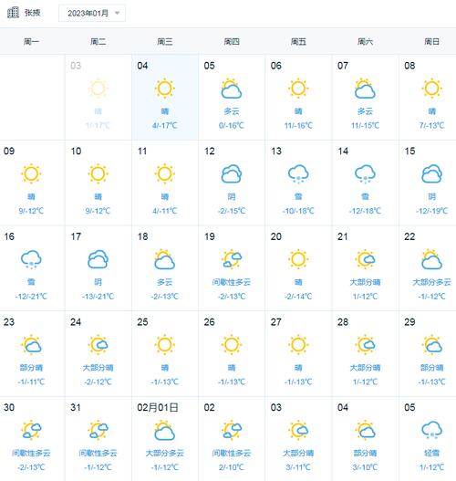 盘锦天气预报(盘锦天气预报一周 7天)-第2张图片 盘锦天气预报(盘锦天气预报一周 7天)-第2张图片