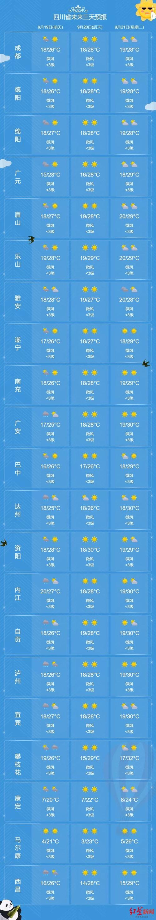 盘锦天气预报(盘锦天气预报一周 7天)-第3张图片 盘锦天气预报(盘锦天气预报一周 7天)-第3张图片