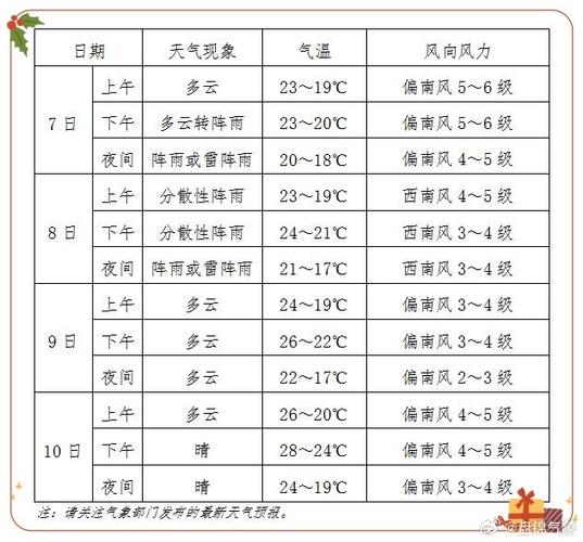 盘锦天气预报(盘锦天气预报一周 7天)-第4张图片 盘锦天气预报(盘锦天气预报一周 7天)-第4张图片