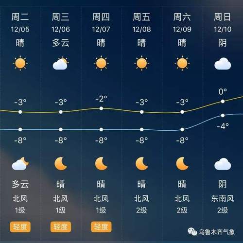 盘锦天气预报(盘锦天气预报一周 7天)-第8张图片 盘锦天气预报(盘锦天气预报一周 7天)-第8张图片