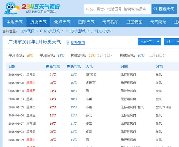 湖南天气预报查询 - 湖南天气预报查询方法-第3张图片