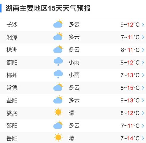 湖南天气预报查询 - 湖南天气预报查询方法-第5张图片
