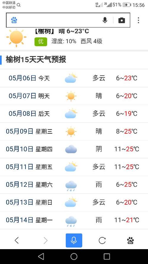 榆树天气预报 - 榆树天气预报下载安装-第3张图片