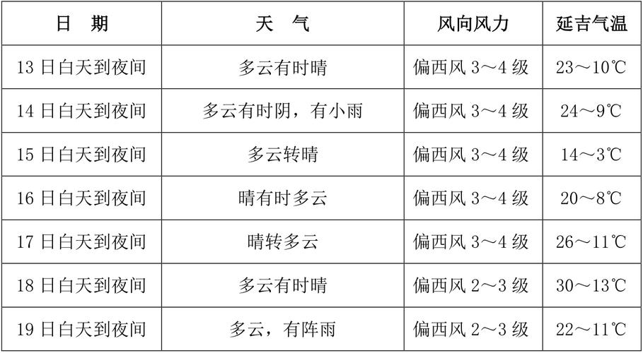 榆树天气预报 - 榆树天气预报下载安装-第5张图片