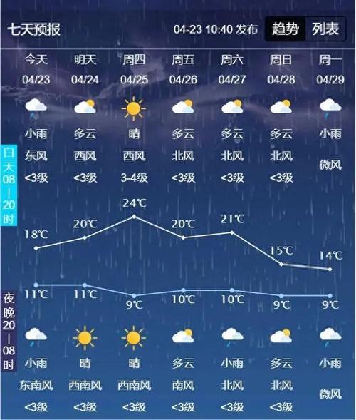 榆树天气预报 - 榆树天气预报下载安装-第6张图片