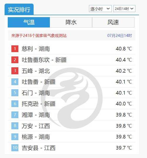 韶山天气（韶山天气预报15天查询百度）-第4张图片